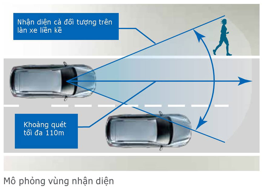 eyesight la gi